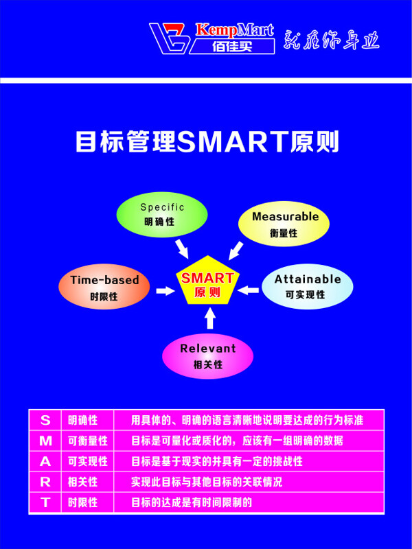 目標管理SMART原則