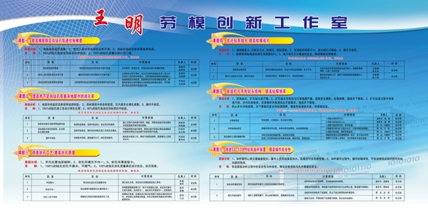 創(chuàng)新工作室圖片
