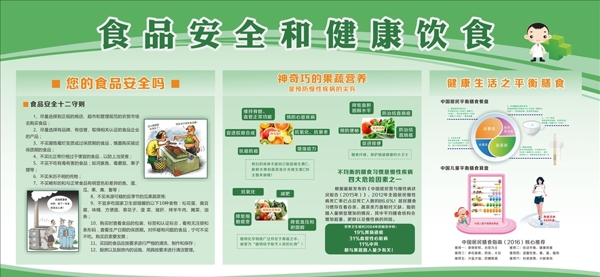 食品安全與健康飲食