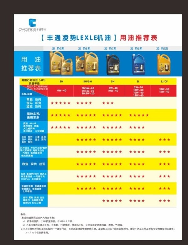 潤滑油推薦表圖片
