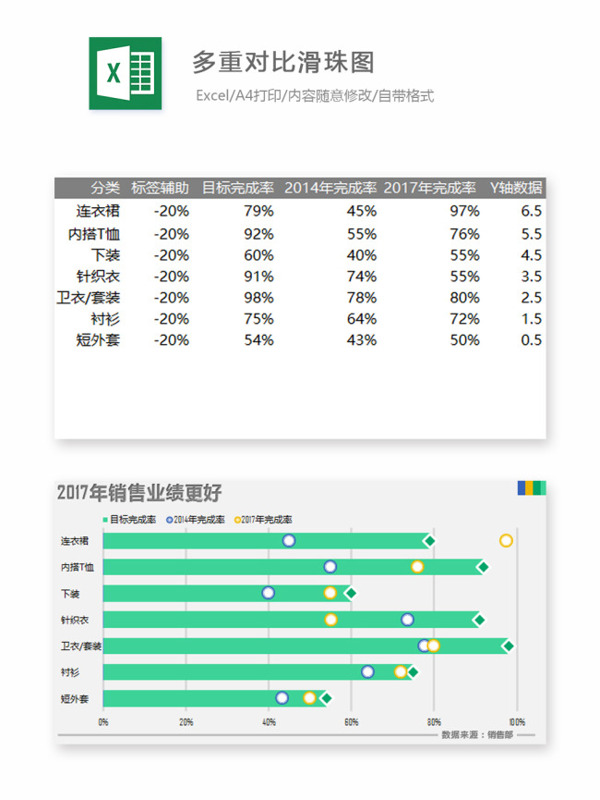多重對比滑珠圖Excel圖表