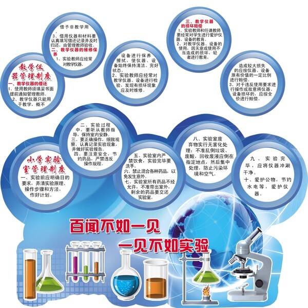 實(shí)驗(yàn)室管理制度圖片