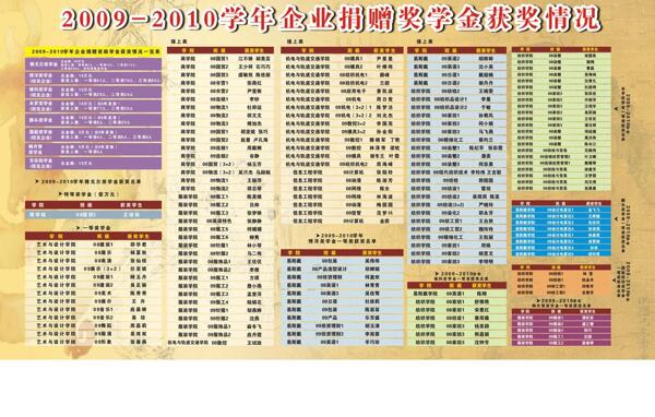 奖学金表格古典图片