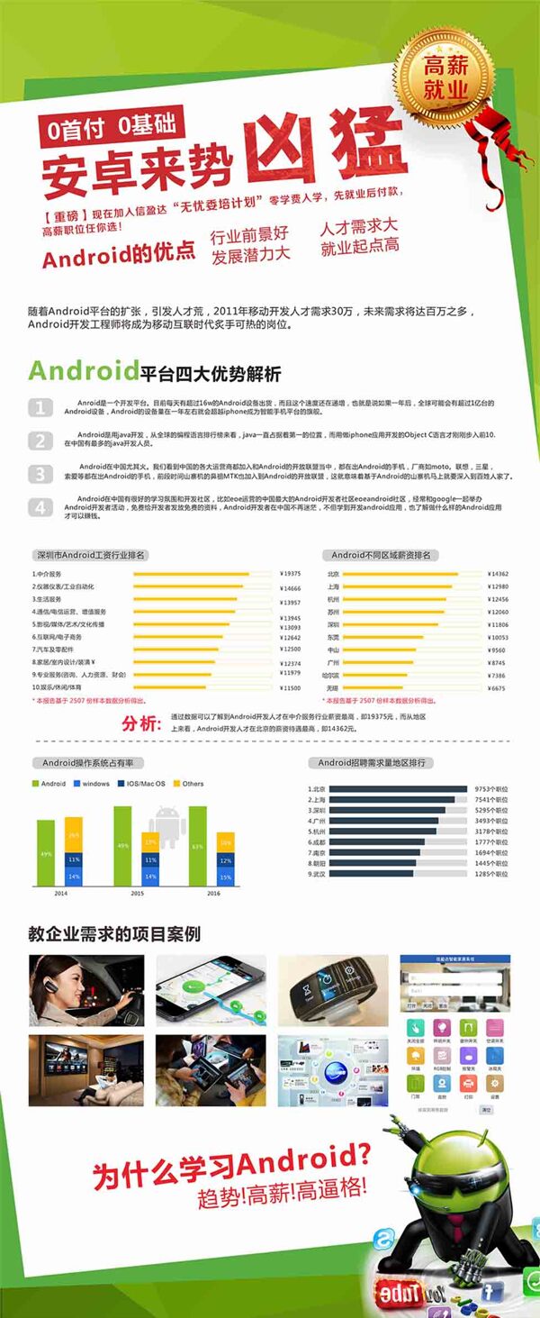 民治安卓海報