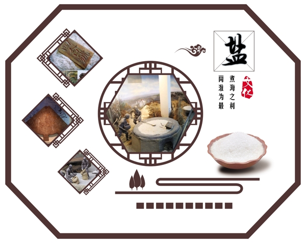 淮鹽文化文化墻