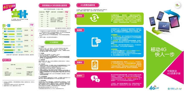 4G折頁