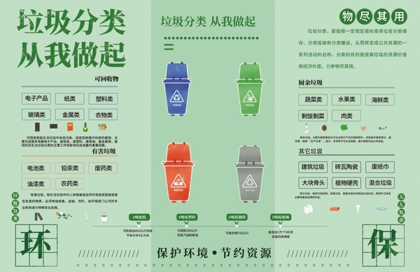 垃圾分類垃圾垃圾分類展板