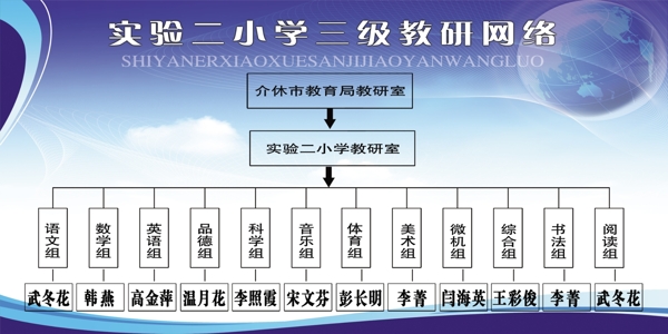 學(xué)校結(jié)構(gòu)圖