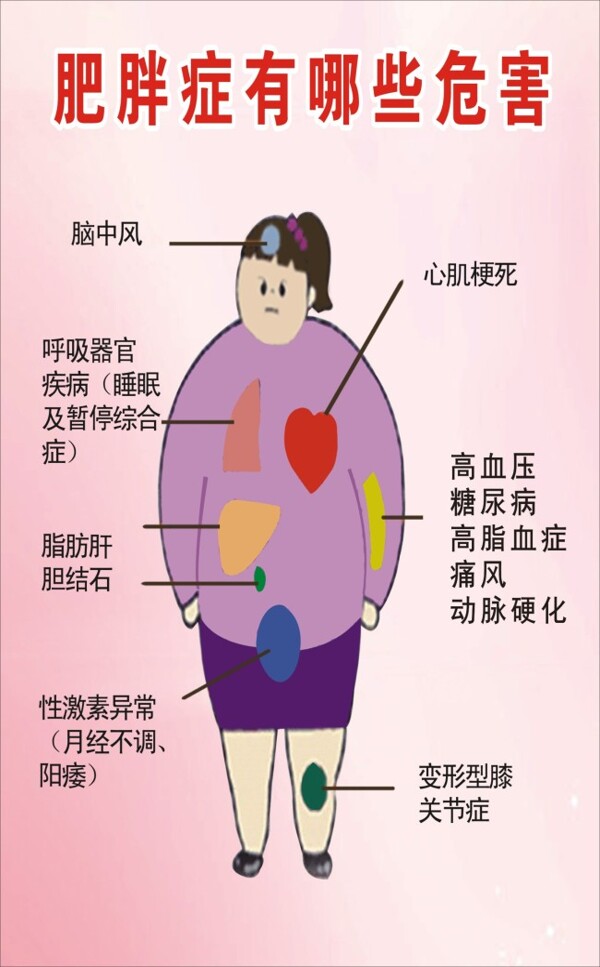 減肥