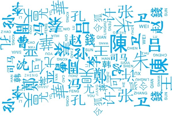 百家姓圖片
