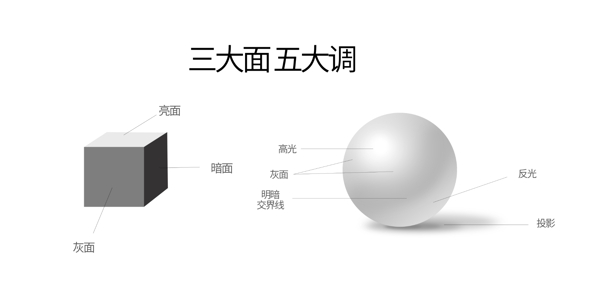 面調(diào)