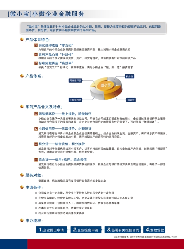 浦發(fā)銀行彩頁