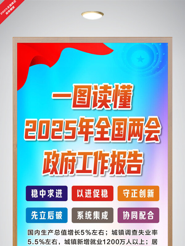 簡(jiǎn)約背景城市剪影2025年全國(guó)兩會(huì)報(bào)告宣傳展架