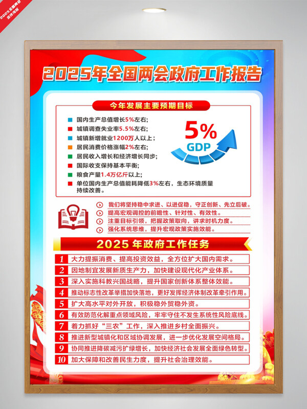 簡(jiǎn)約背景邊框2025年全國(guó)兩會(huì)報(bào)告宣傳海報(bào)