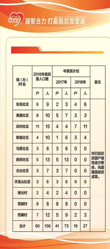 精準(zhǔn)扶貧