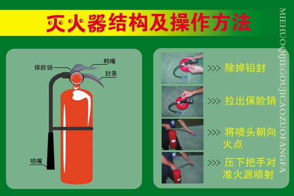 滅火器結(jié)構(gòu)及操作方法圖片