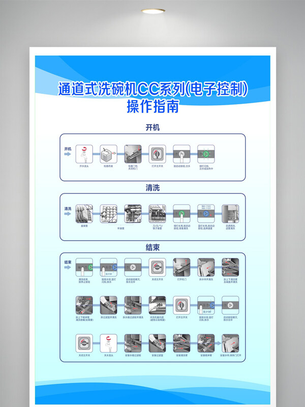 清新藍(lán)色漸變洗碗機(jī)操作流程宣傳單