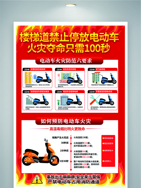 紅色背景電動(dòng)車(chē)防火知識(shí)展板