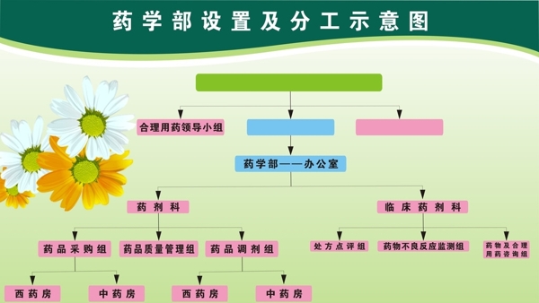 分工示意圖
