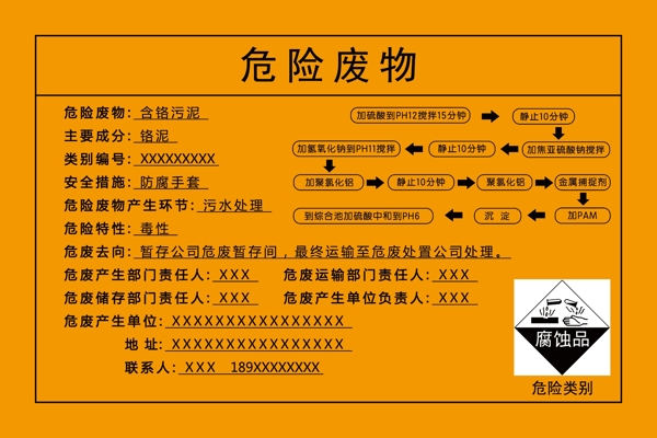危險廢物污泥告知牌