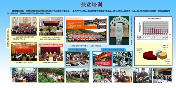 扶貧培訓(xùn)成果展板圖片
