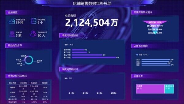 动态图表年度店铺销售数据总结汇报