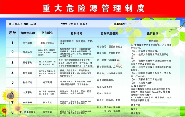 重大危險(xiǎn)源圖片