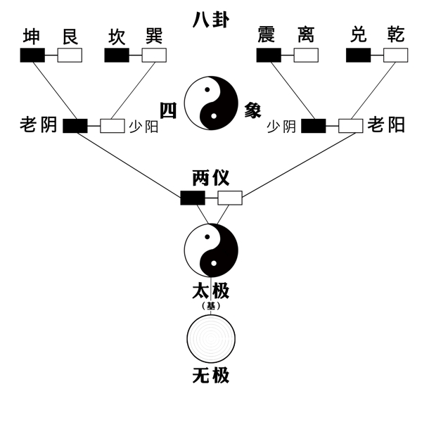 无极两仪八卦图图片