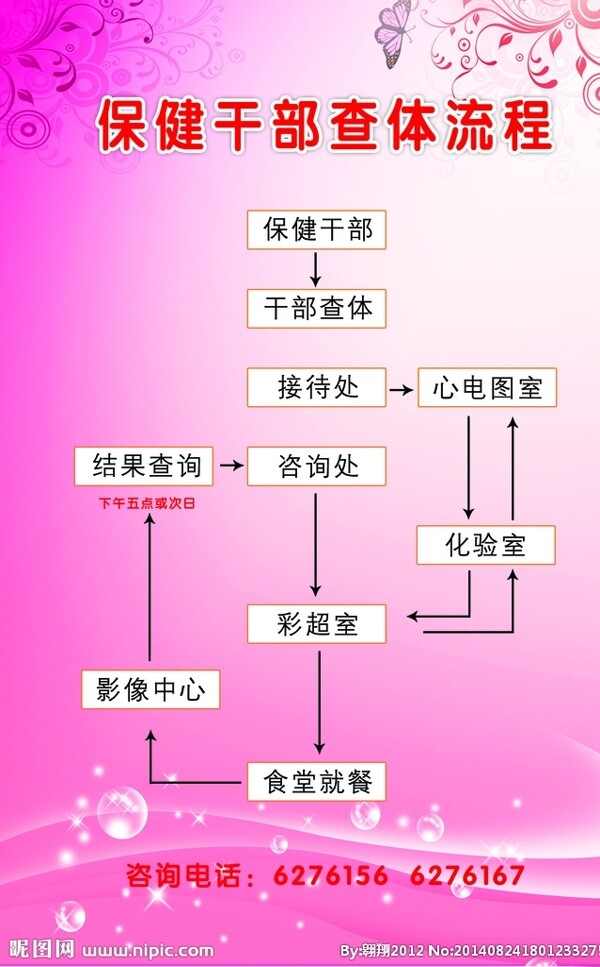 医院干部查体流程图片