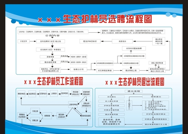 生态护林员选聘流程图