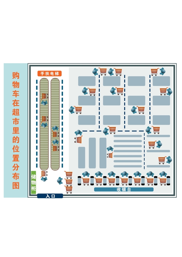 购物车在超市里的位置分布图psd源文件