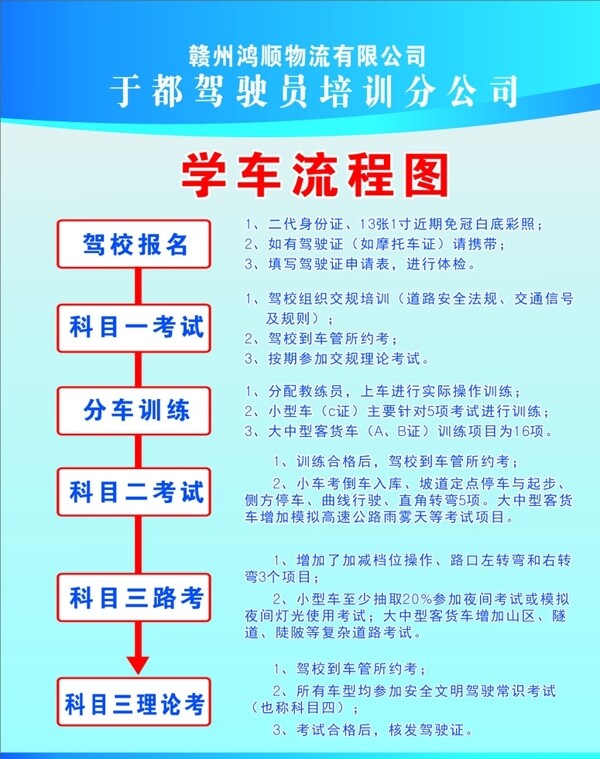 驾校学车流程图