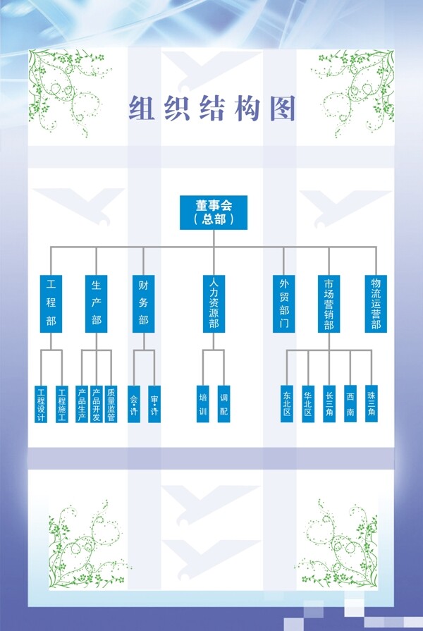 鹰游纺织机械企业展板组织结构图图片