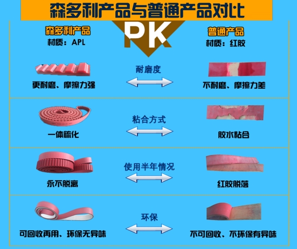 产品PK图对比图