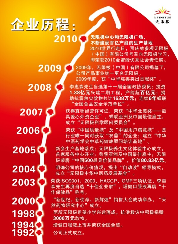 2011无限极图片