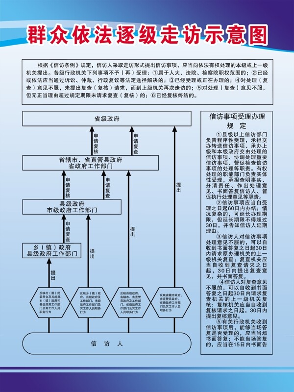 走访示意图