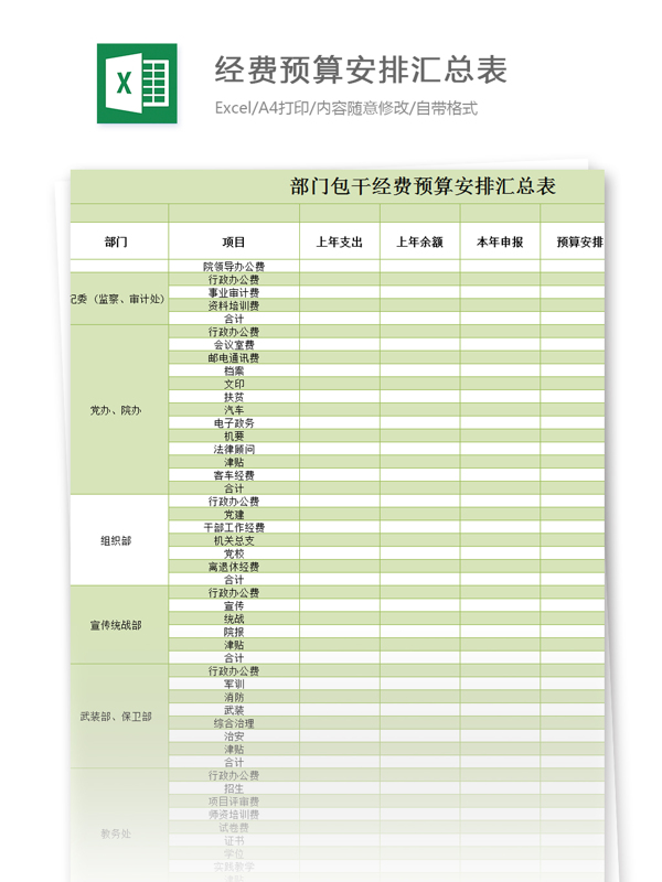 部门包干经费预算安排汇总表excel模板