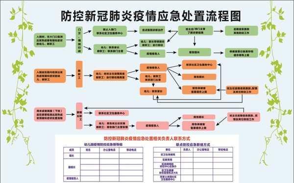 应急处置图