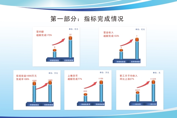 指标情况展板图片