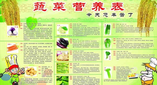 蔬菜营养表图片