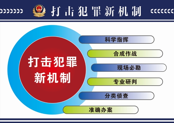 公安打击犯罪新机制