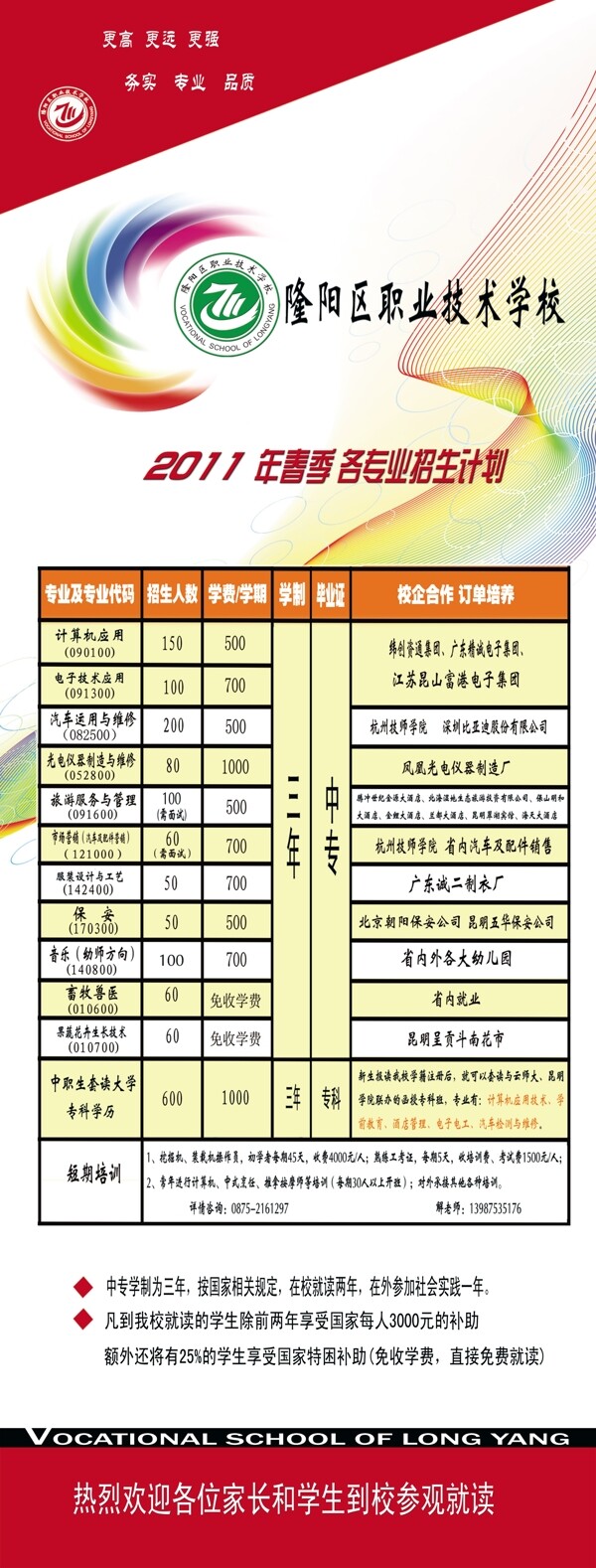 职校业学校宣传展板设计模版招生宣传