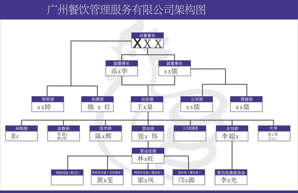 公司架构图