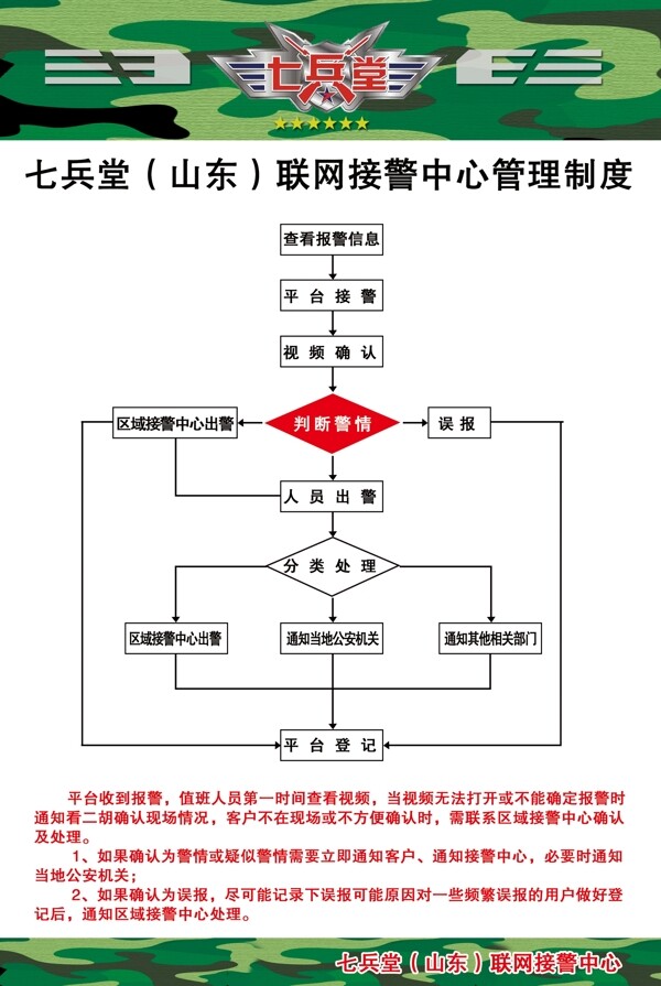 七兵堂展板