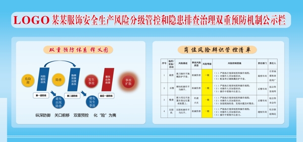 企业安全风险公示栏