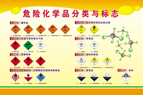 危险化学品分类与标志展板图片