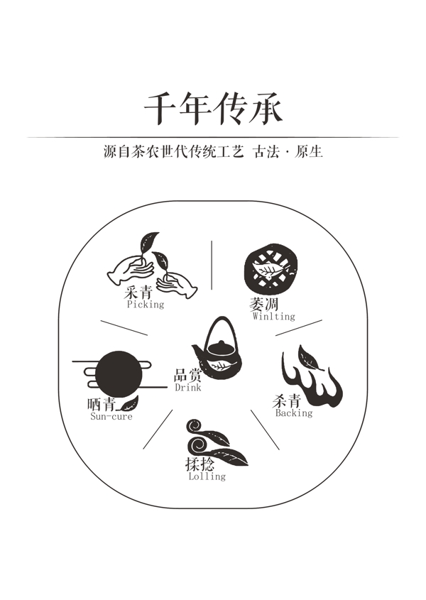 制茶工艺流程图图片