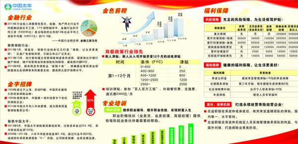 中国太平保险展板图片