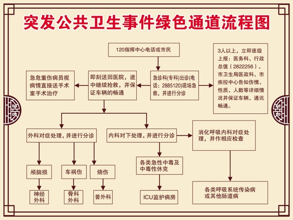 医院绿色通道展板图片