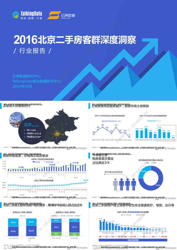 2016北京二手房客群深度洞察